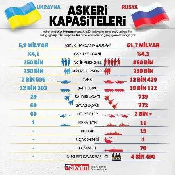 Dakika dakika Rusya Ukrayna savaşı! Müzakere masasından 'geçici ateşkes' kararı! Peş peşe açıklamalar...-3