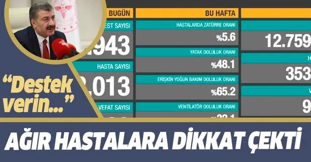 SON DAKİKA: Sağlık Bakanı Fahrettin Koca 21 Ekim koronavirüs sayılarını duyurdu | KOVİD-19 TABLOSU
