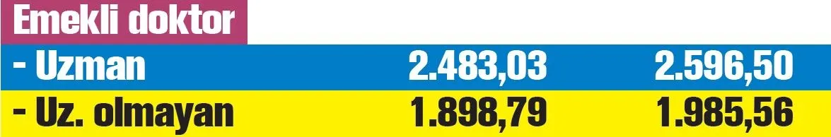 7.2 milyona yeni maaş | 2020 SSK SGK ve Bağ-Kur zamlı güncel emekli maaşı ne kadar olacak? - 11
