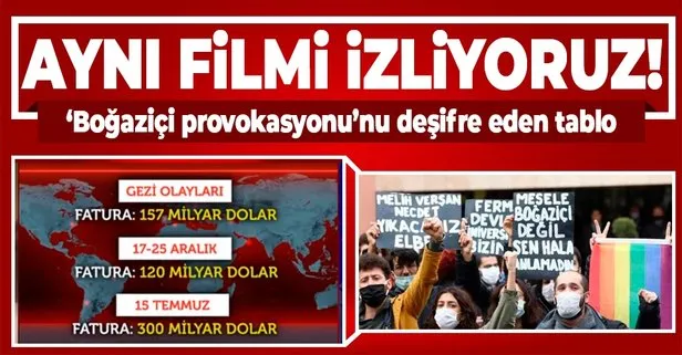 Takvim Gazetesi Ekonomi Müdürü Faruk Erdem’den ’Boğaziçi provokasyonu’na ilişkin çarpıcı değerlendirme!