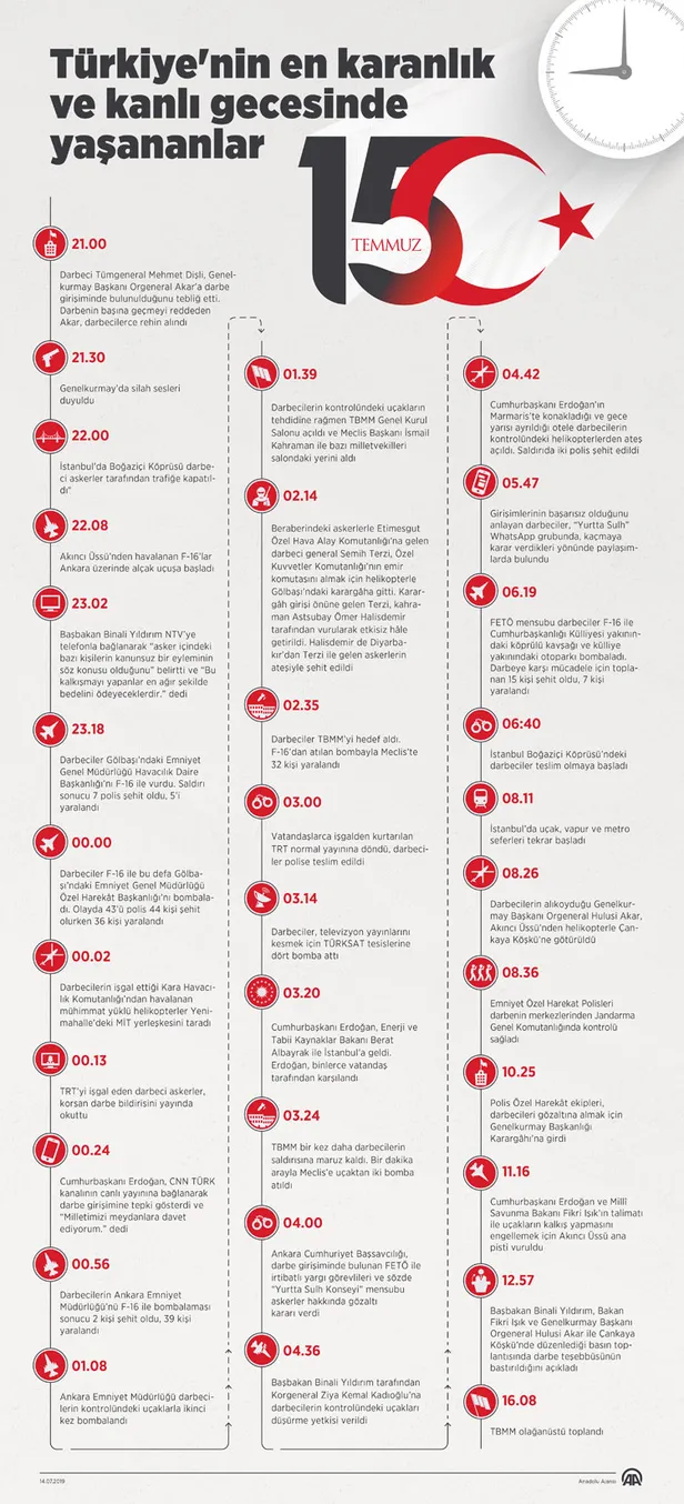 İşte dakika dakika 15 Temmuz’da yaşananlar! İhanet ve diriliş