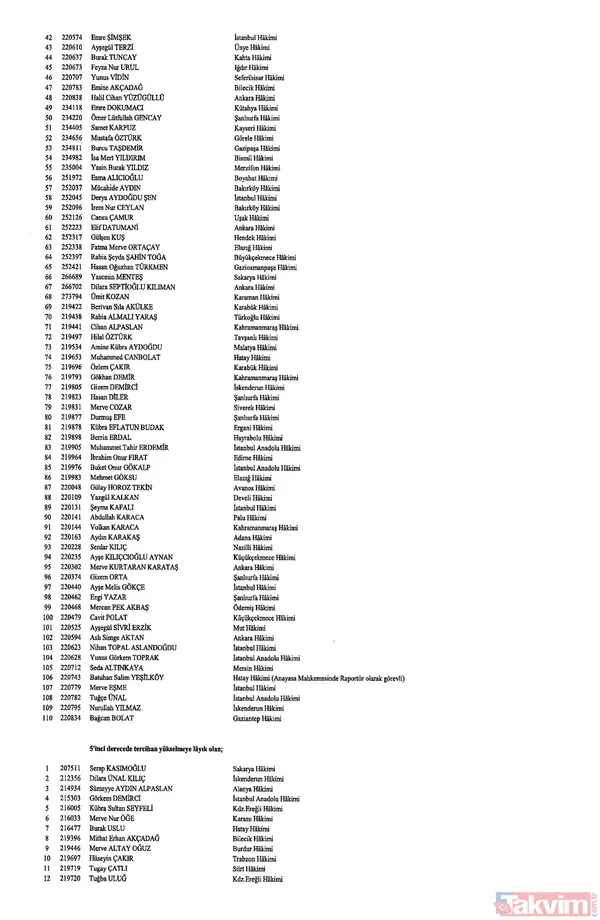 Hakim ve savcıların görevde yükselmelerine ilişkin kararlar Resmi Gazete'de yayımlandı! İşte isim isim o liste - 7