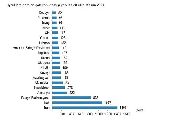 son-dakika-tuik-acikladi-turkiye-kasimda-konut-satis-rekoru-kirdi-1639466531344.jpg Son dakika! TÜİK açıkladı! Türkiye kasımda konut satış rekoru kırdı-9