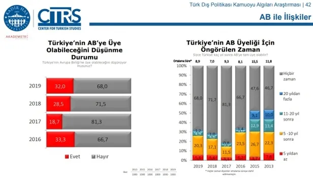 Dış politika algısı araştırması açıklandı! Türk halkı S-400 için ne diyor?-6