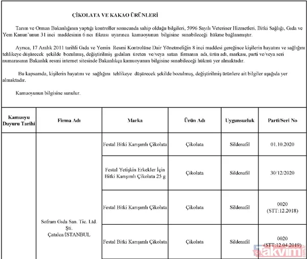 Son dakika: Tarım Bakanlığı taklit ve tağşiş yapılan ürünleri açıkladı! İşte halkın sağlığını tehdit eden ürünler - 35