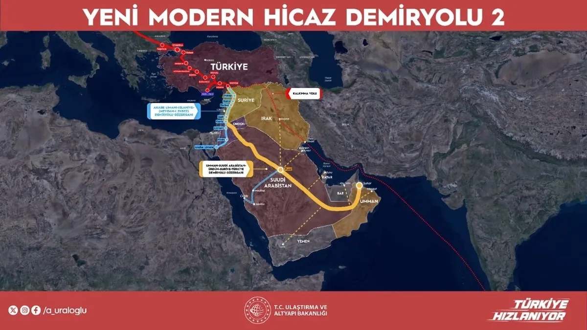 1781439958921.jpeg Bölgedeki dengeleri değiştirecek proje Hicaz Demiryolu! Bakan Uraloğlu Al Jazeera’ya anlattı: 3-4 yılda tamamlanacak-2