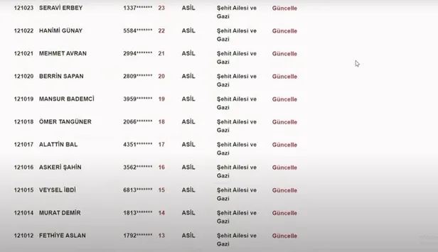 toki-diyabakir-kura-isim-listesi-diyarbakir-21-31-toki-kura-sonuclari-sorgulama-ekrani-merkez-ergani-bismil-si-1669541155469.jpg Diyarbakır 2+1, 3+1 TOKİ kura sonuçları sorgulama ekranı: Cüngüş, Kocaköy, Hani, Eğil... TOKİ DİYABAKIR KURA İSİM LİSTESİ-8