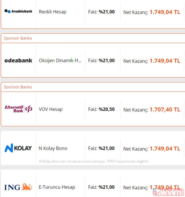 100.000 Try İçin 32 Gün Mevduat Kazançları