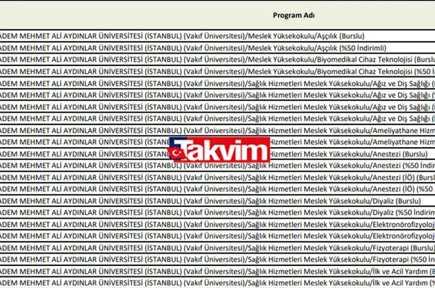 150-200-240-250-270-300 puanla hangi üniversiteye giderim? 2022 YKS 2 yıllık ve 4 yıllık taban-tavan puanları başarı sıralaması!