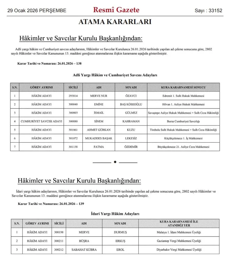 hsk-atamalari-resmi-gazetede-yayimlandi-1769637759310.jpeg HSK atamaları Resmi Gazete'de yayımlandı!-1