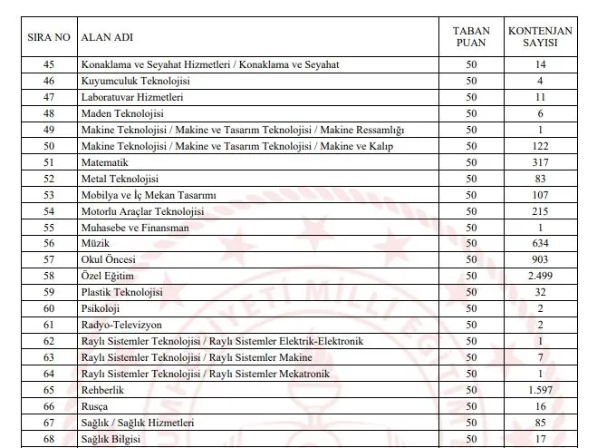 ÖĞRETMEN ATAMASI branş ve kontenjanları 2024! MEB atama branş dağılımı SIRALI LİSTE! Türkçe, Tarih, Psikoloji, Rehberlik...-9