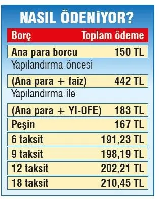 442 liralık borç 167 liraya iniyor - 1