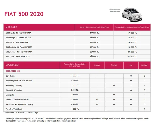 fiat-aralik-2020-araba-fiyat-listesi-doblo-panda-500-l-x-fiyatlari-ne-kadar-oldu-yil-sonuna-kadar-1607371745284.jpg