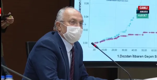 cin-koronavirus-asisi-coronavac-ne-kadar-etkili-koronavirus-bilim-kurulu-toplantisi-sonrasi-aciklandi-1608830759278.jpeg Çin koronavirüs aşısı CoronaVac ne kadar etkili? Koronavirüs Bilim Kurulu toplantısı sonrası açıklandı...-4