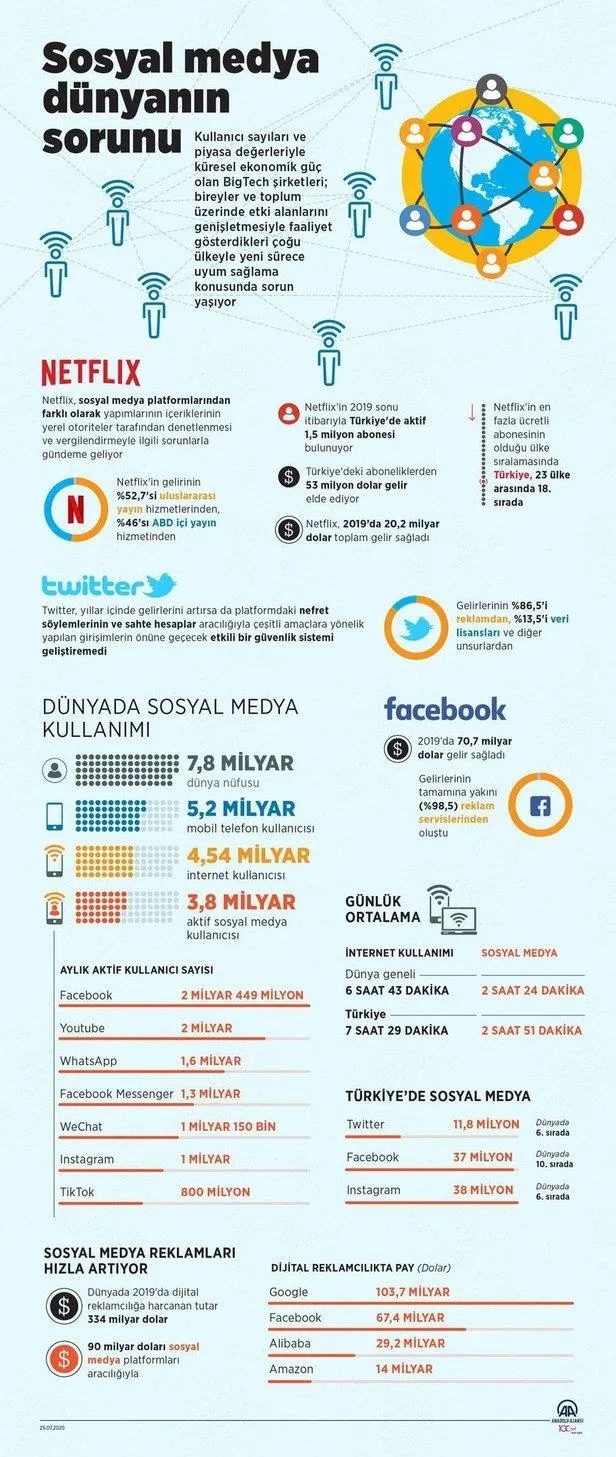 Son dakika: Sosyal medya düzenlemesi TBMM'de kabul edildi-1