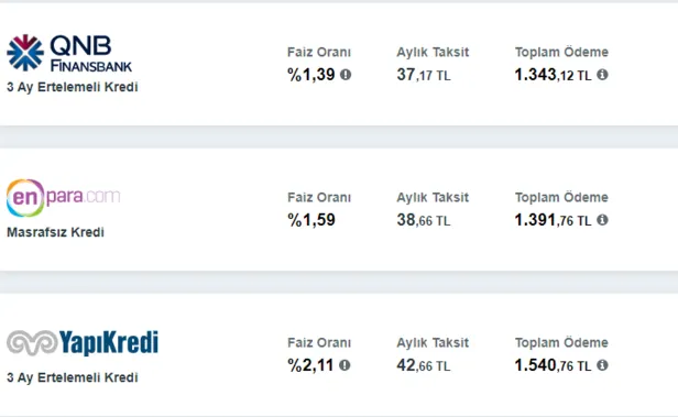 Anında başvurup hemen alabilirsiniz! En süratli 1.000-2.000-10.000 ve 15.000 TL sorunsuz ve hızlı kredi veren bankalar!-2