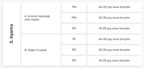 son-dakika-saglik-bakanligi-koronavirus-asisi-olacak-oncelikli-meslek-gruplarini-yayinladi-1610620043686.jpg SON DAKİKA: Kaç kişi CoronaVac aşısını oldu? Sağlık Bakanlığı koronavirüs aşısı olacak öncelikli meslek gruplarını yayınladı-4