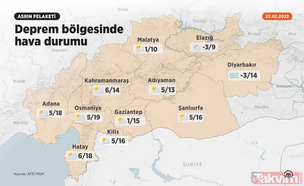Meteoroloji Genel Müdürlüğü bölge bölge açıkladı! Nerelere kar geliyor... Deprem bölgesinde hava durumu - 4