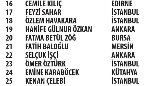 4 Mayıs 2020 Reckitt Benckiser CarrefourSA Kampanyası çekiliş sonuçları-11