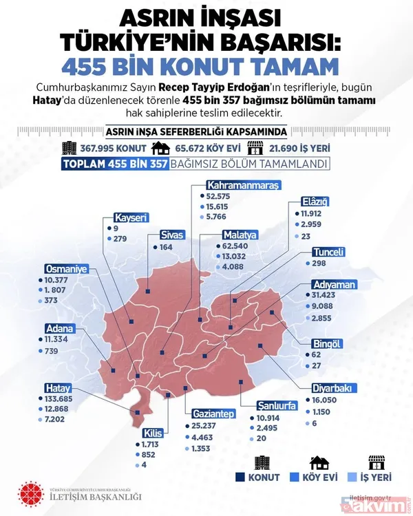 Asrın inşası buna denir: İşte deprem bölgesinin öncesi-sonrası - 3