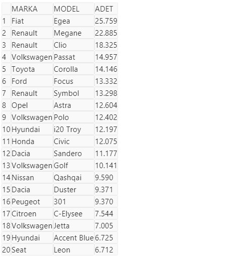 Volkswagen Türkiye piyasasındaki liderliğini kaybetti-2