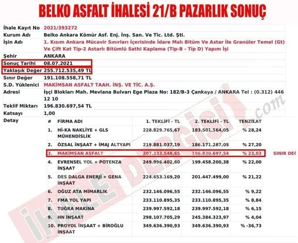 CHP'li Mansur Yavaş'tan bir skandal daha! CHP'li vekile 45 milyon TL servet ödedi-5