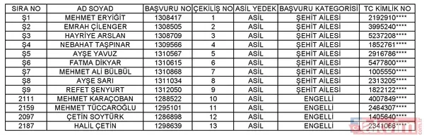 Toki Isparta Merkez 2+1 Kura Listesi