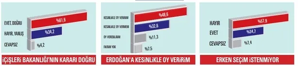 AK Partili seçmene Erdoğan mı Abdullah Gül mü sorusu-3