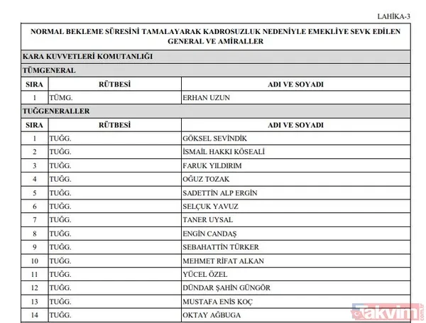 YAŞ Yüksek Askeri Şura kararları belli oldu! İşte terfi, uzatma ve emeklilik kararları - 12