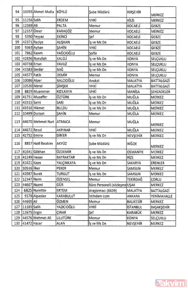 İşte isim isim tüm mesleklerden men edilen FETÖ'cüler - 39
