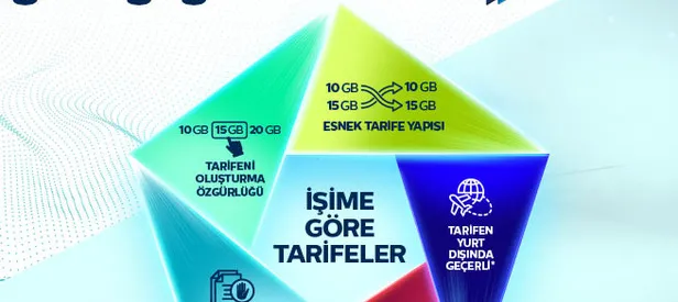Her şey işinize geldiği gibi