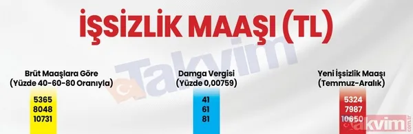 Sosyal yardımlara asgari ücret ayarı! %34 zam netleşti! Stajyer maaşları, 65 yaş, dul maaşı, kıdem tazminatı, işsizlik maaşı, GSS primi... - 5