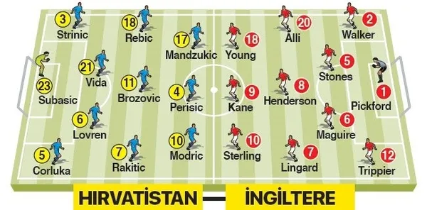 Hırvatistan-İngiltere maçı hangi kanalda? Hırvatistan-İngiltere maçı ne zaman? Hırvatistan-İngiltere maçı ne zaman?-1