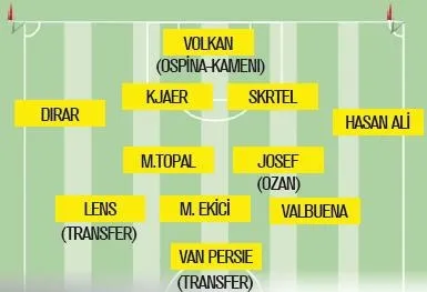 İşte yeni Fenerbahçe-1