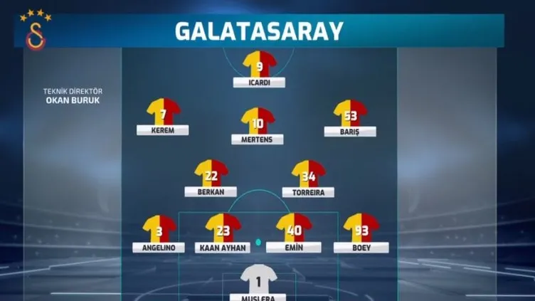 SON DAKİKA: Galatasaray’ın ilk 11’i belli oldu!