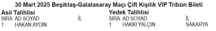 mac-bileti-ve-forma-kazandiran-papara-bjk-kart-1-donem-cekilis-sonuclari-aciklandi-iste-asil-yedek-isim-listes-1738536312383.jpeg Papara BJK Kart 1. Dönem çekiliş sonuçları açıklandı. (TAKVİM GAZETESİ)