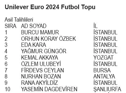 rexona-euro-2024-kampanyasi-cekilis-sonuclari-belli-oldu-euro-2024-mac-seyahati-euro-2024-formasi-ve-euro-2024-1712605111200.jpeg Rexona Euro 2024 Kampanyası çekiliş sonuçları belli oldu! Euro 2024 Maç Seyahati, Euro 2024 Forması ve Euro 2024 Futbol Topu kazanan asil ve yedek talihliler...-9