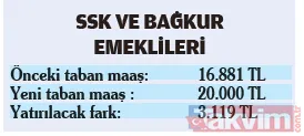 Emekliye 6 puanlık refah payı hesabı: Kim kaç lira maaş farkı alacak? SSK Bağ-Kur ödeme tablosu - 4