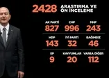 Bakan Süleyman Soylu paylaştı! "CHP'li belediyeleri soruşturmak için özel birim kurulduğu" iddiaları böyle patlatıldı!