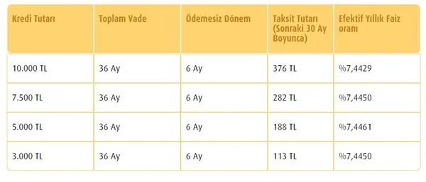 Vakıfbank temel ihtiyaç kredisi başvuru ekranı! Vakıfbank destek kredisi başvuru sorgula!-3