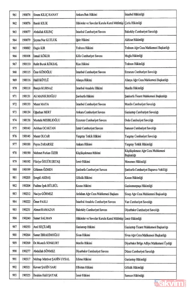 HSK atama kararları Resmi Gazete'de! 4 bin 36 hakim ve savcıya görev değişikliği | İşte isim isim tam liste - 32