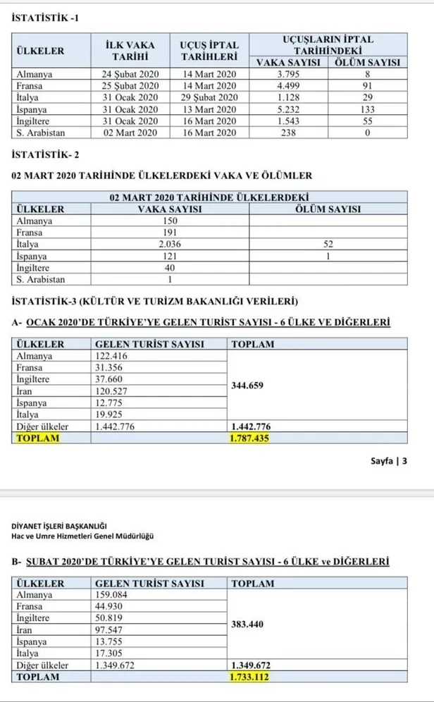 Umreden gelenleri hedef alan koronavirüs provokatörlerinin yalanını ortaya çıkartan tablo!-1