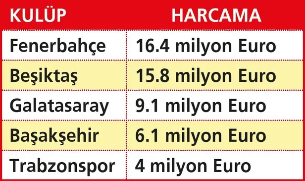 Süper Lig’de Sivasspor fırtınası esiyor! Yiğido az parayla büyük işler başarıyor...-5