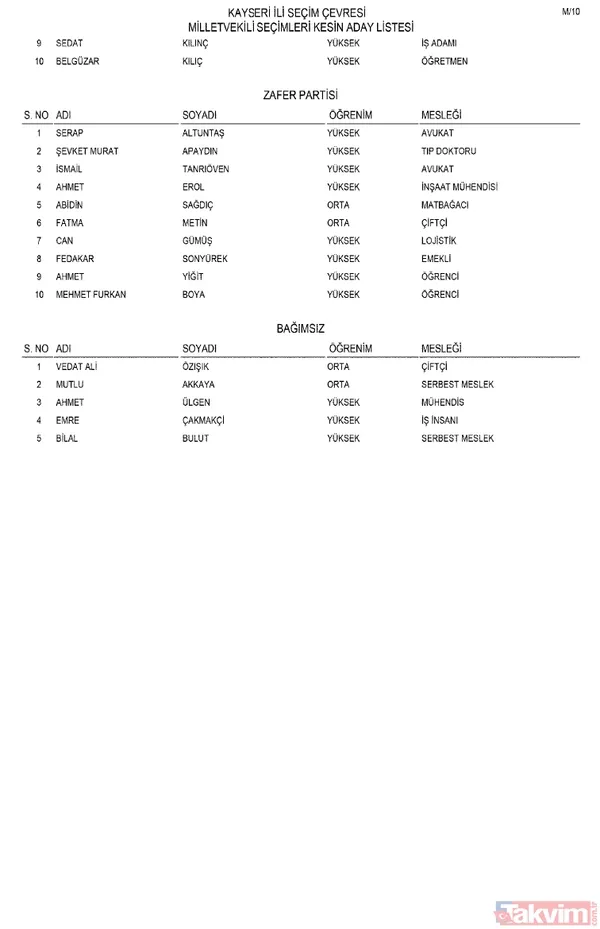 Milletvekili kesin aday listesi Resmi Gazete'de! AK Parti, MHP, CHP, İYİ Parti... İl il parti parti o isimler - 34