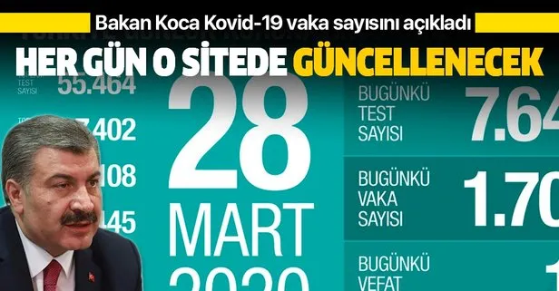 Son dakika: Bakan Koca 28 Mart Kovid-19 vaka sayısını açıkladı: Hayatını kaybedenlerin sayısı 108’e yükseldi