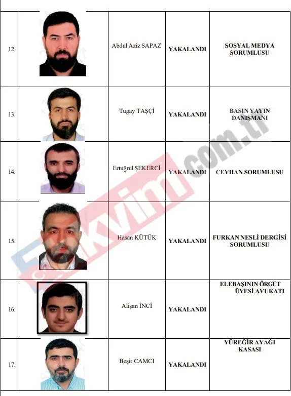 alparslan-kuytul-suc-orgutunun-ust-kadrosunda-feto-baglantisi-cikti-1787403718337.jpeg Alparslan Kuytul suç örgütünün üst kadrosunda FETÖ bağlantısı çıktı-5