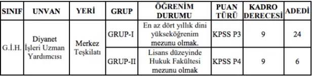 Son dakika: Diyanet İşleri Başkanlığı 55 uzman yardımcısı alacak! Diyanet personel alımı başvurusu nasıl yapılır? Diyanet personel alımı başvuru şartları neler?-3