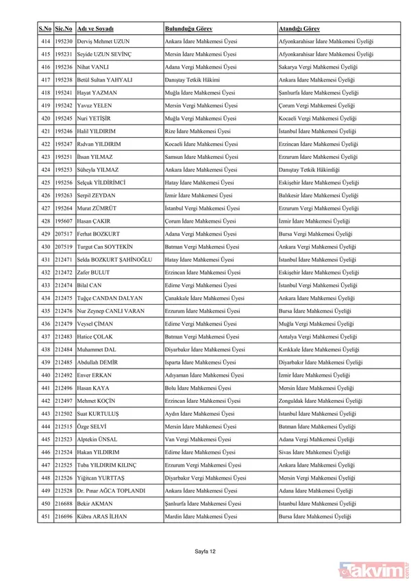 3070 hakim ve savcının görev yeri değişti! İşte yaz kararnamesinin detayları ve HSK'nın yeni üyeleri... - 17