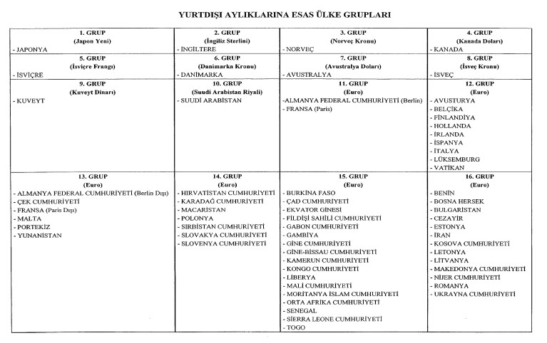 surekli-gorevli-memurlarin-yurt-disi-maaslarinda-yeni-duzenleme-1782843446333.jpeg Yurt dışındaki memurlar için aylık düzenlemesi: Ülke grupları ve emsal cetvelleri değişti-4