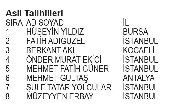 Papara BJK Kampanyası 1. dönem çekiliş sonuçları belli oldu! İşte asil ve yedek talihliler...-12